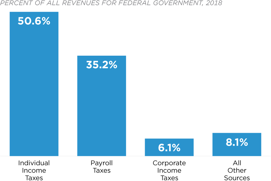 federal-budget-overview-2022-2023-bush-campbell-accountants