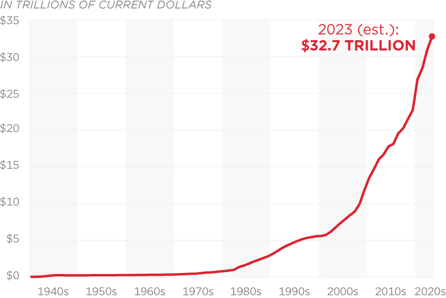 debt-limit-appears-unlimited-federal-budget-in-pictures