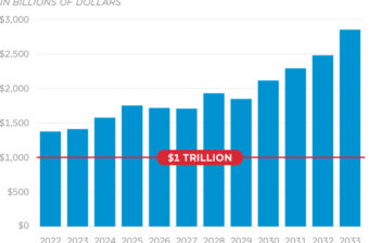 Federal Budget In Pictures - Federal Budget In Pictures